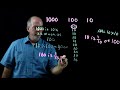 Understanding Place Value Relationships