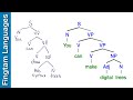 Understanding Syntax Trees and Structures