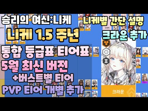 [승리의 여신: 니케] 1.5주년 5월 통합 티어표 등급표 PVP 티어표 포함/크라운 추가