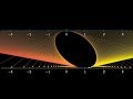 Understanding Derivatives and Their Applications