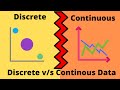 Understanding Discrete and Continuous Data