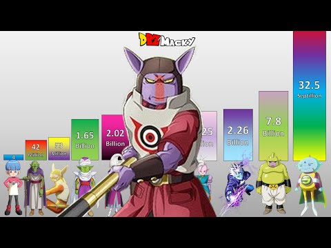 Dragon Ball Daima Episode 14 POWER LEVELS All Characters