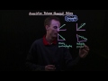 Correlation and Data Relationships