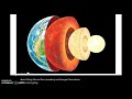 Exploring the Earth's Layers: Part 1