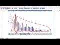 Understanding Age Distribution Concepts