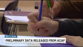 YouTube video thumbnail: Preliminary Data Released From ACAP