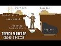 Exploring Trench Warfare Systems