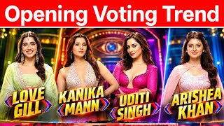 Bigg Boss 20 Update ll Voting Trend में कौन है आगे कौन है पीछे