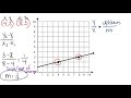 Understanding Slope and Y-Intercept