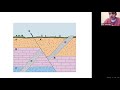Geologic Cross-Section Principles