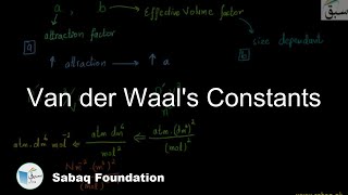 Van der Waal's Constants