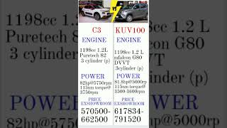 MAHINDRA KUV100 vs CITROËN C3 #shorts @GaganChoudhary