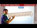 Magnetic Properties of Solenoids