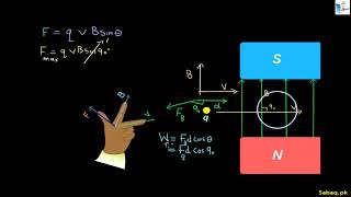 Motion of Charged Particle in an Electric and Magnetic Field