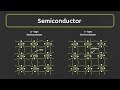 Semiconductor Concepts and Properties