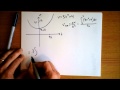 Understanding Averages and Integrals in Physics
