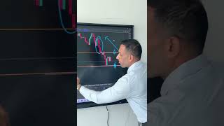 How to find LTF market structure.