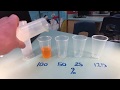 Serial Dilution and Conductivity Concepts