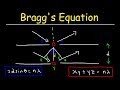 Understanding Bragg's Equation