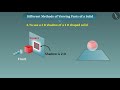 Understanding Views of Solids