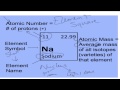 Understanding Atomic Structure and Isotopes
