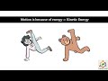 Understanding Energy Concepts in Physics