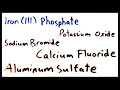 Naming Ionic Compounds: Key Concepts and Techniques