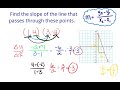 Calculating Slope from Two Points