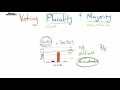 Voting Concepts: Plurality and Majority