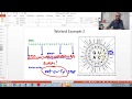 Gene Expression and Translation Concepts