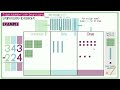 3 Digit Subtraction with Regrouping Using Base 10 Blocks