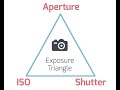 Understanding the Exposure Triangle