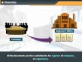 Joint Stock Company Fundamentals