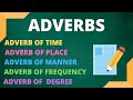 Adverbs and Their Functions