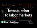 Understanding Factor Markets and Labor Demand