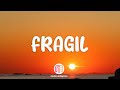 Comprensión del Video Tutorial