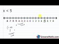Solving Linear Inequalities and Interval Notation