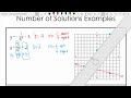 Exploring the Number of Solutions in Rational Expressions