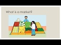 Market Concepts and Economic Principles