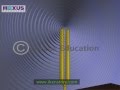 Understanding Sound