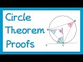 Cyclic Quadrilaterals and Related Theorems