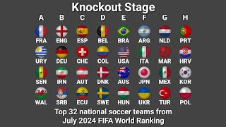 🍋July 2024 FIFA Top 32 Soccer Teams ⚽️ Knockout Stage🏆 - Soccer Tournament