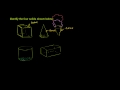 Understanding 3D Shapes