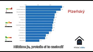K-Index hodnocení krajů od roku 2017 do roku 2023 - nejhorší kraje a nejlepší