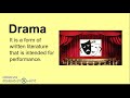 Understanding Key Elements of Drama