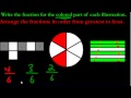 Comparing and Ordering Fractions