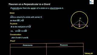 Theorem on a Perpendicular to a Chord