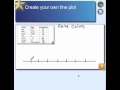 Understanding Frequency Tables and Line Plots