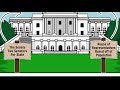 Constitutional Convention and Compromises
