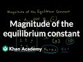 Equilibrium Constants and Reaction Mixtures